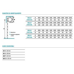 Ø di avvolgimento e Guide compatibili