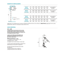 Diametri di avvolgimento e guide compatibili