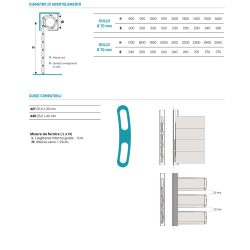 Ø di avvolgimento e Guide compatibili