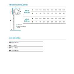 Ø di avvolgimento e Guide compatibili