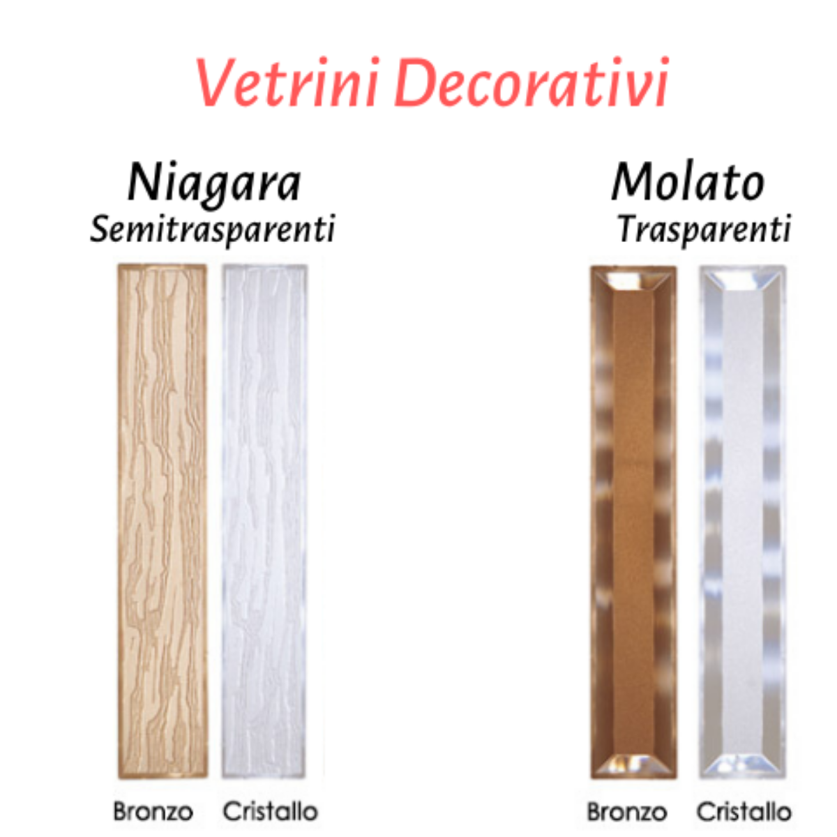 PORTA A SOFFIETTO IN PVC - Con Vetrini NIAGARA - Realizzata su